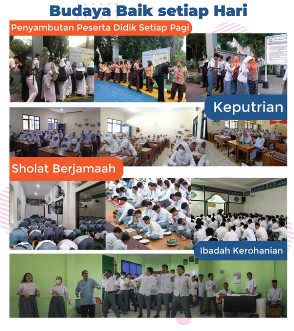 Kegiatan 2